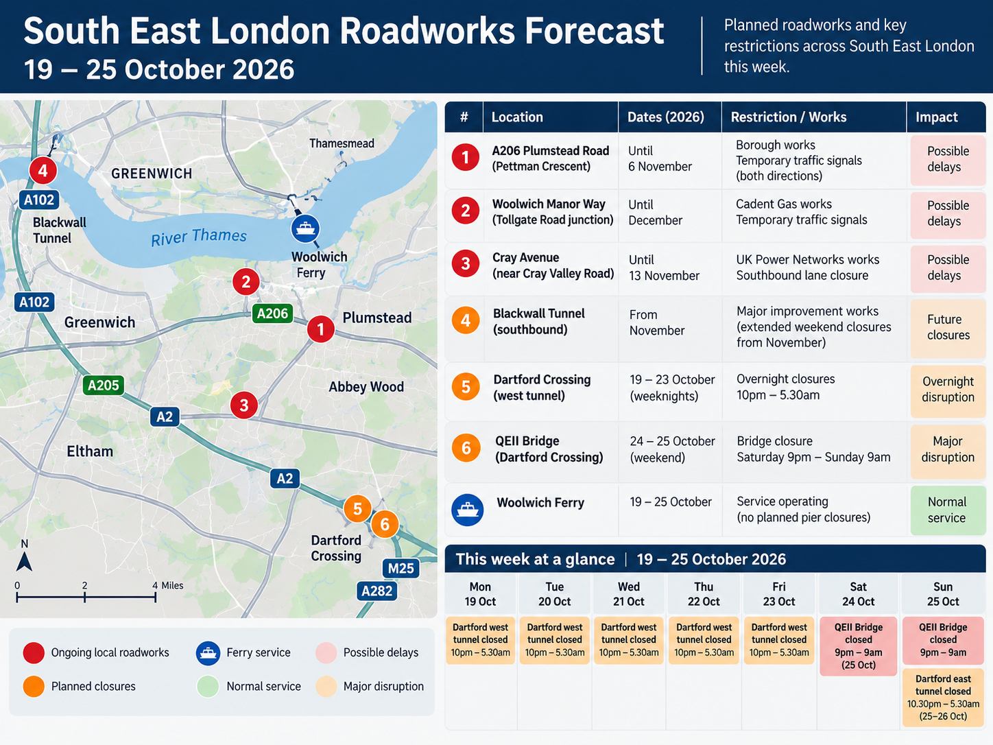 South East London Road Network Outlook | 19–25 October 2026